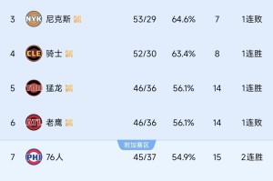 华体会体育登录入口-随着老鹰26分惨败，猛龙35分狂胜！东部排名出炉，4组对阵确定